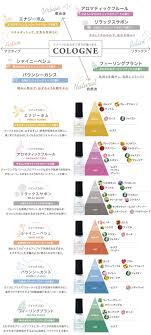 ゾイックコロン - シグニ ペットスペシャリスト