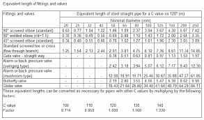 topic 4 7 calculate sprinkler network