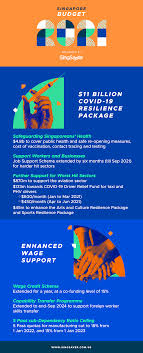 President ram nath kovind will address a joint sitting of both the houses of parliament on january 29. Singapore Budget 2021 Key Highlights And Summary