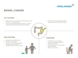 Image result for Constipation in Cancer