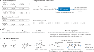 1) 2 nabr + 1 ca(oh)2 æ 1 cabr2 + 2. Organic Reactivity From Mechanism To Machine Learning Nature Reviews Chemistry