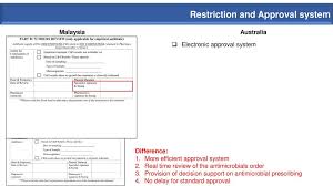 The numbers of hours difference between the time zones. Pharmacist Malaysia Ncas Mentee Ppt Download