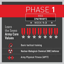 Pin On Basic Training