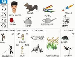 Choose from a wide range of properties which booking.com offers. Angka Mimpi Pulpen 2d 3d 4d Bergambar Dalam Buku Mimpi Buku Mimpi Bergambar