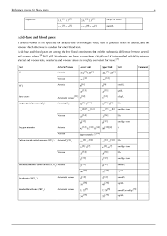 Glucose Normal Range Online Charts Collection