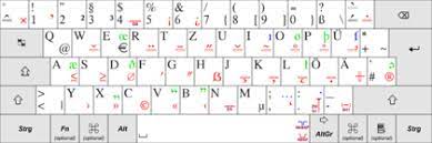 Wikizero - Qwertz
