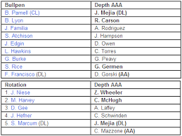 depth chart pitching metsmerized online