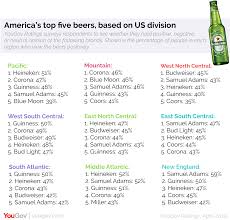 There's a new brand of hero in the movies now; America S Favorite Beer Is From Europe Yougov
