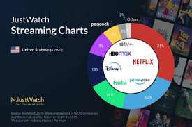 Prochaine top model américaine streaming / esther:. Apple Tv Tres Loin Des Cadors Du Secteur Du Streaming Aux Etats Unis Igeneration