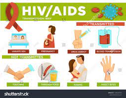 Pin On Gbv
