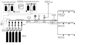 Co2 Flooding System Fixed Fire Fighting On Ships