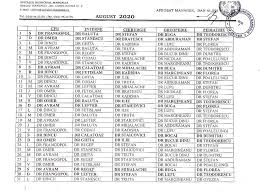 In unitatile cu doi sau mai multi medici de garda conducerea unitatii va stabili, prin graficul de garda, un medic coordonator al echipei de garda. Garzile Medicilor De La Spitalul Municipal Mangalia In Luna August 2020 La SecÈ›iile Cpu Interne Chirurgie Ortopedie È™i Pediatrie