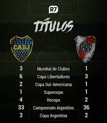 Toda la información, imágenes, videos y enlaces. Rivalidade De 110 Anos Enriquece A Final Boca X River Na Libertadores Esportes R7 Futebol