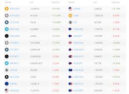 The price topped $17,000 on some. Made 200 In 2 Weeks Copy Trading Crypto Trading Voskcointalk