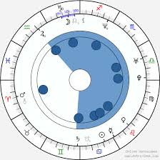 Se puso candela de un fragmento de la obra de lorca la casa de bernarda alba: Birth Chart Of Candela Pena Astrology Horoscope