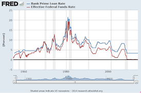 25 accurate interest prime rate chart