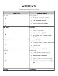 Animal Farm Character Comparison Chart