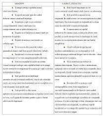 Copilul dvs este dificil la mâncare?/. Integrarea In GradiniÈÄ Èi ÈcoalÄ A Copiilor Cu Tulburare De Spectru Autist Autism Cursuri De Formare In Terapia Aba Si Terapie Aba Autismvoice Ro