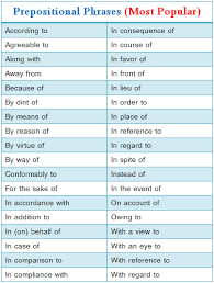 Image Result For Honest With Me English Prepositions Prepositional Phrases English Grammar English Language Teaching