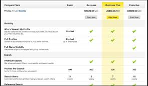 Go to your 'privacy & settings' (hover over your photo in the top right hand corner of the linkedin toolbar and select 'privacy & settings' from the drop down list) b. How To See Who Has Viewed Your Linkedin Profile Without Paying Digiwonk Gadget Hacks