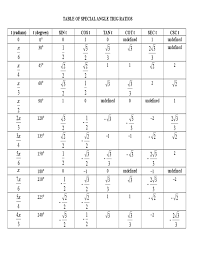 Special Angle Trig Ratios Chart Free Download