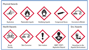 Hazardous Chemical Symbols And Their Meaning We Should Have