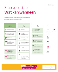 Who Waarschuwt Tegen Te Snel Versoepelen Maatregelen Nrc