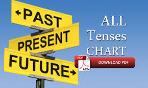 all tenses chart with rules uses and examples