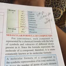 Prepare Valency Chart With At Least 10 Positive Radicals And