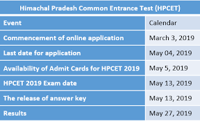 Pin On Common Entance Exams