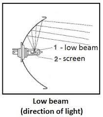Make sure you apply plenty to the damaged area, as this will even out the surface and help the sealant to stick firmly. Car Headlight Construction Car Construction