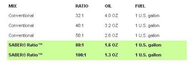 synthetic 2 cycle premix oil