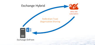 Once the server is installed, dedicated support and maintenance will likely be required. Using Ms Teams With On Premises Exchange Technical Blog