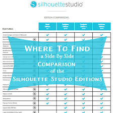 Find The Features Of Each Silhouette Studio Edition