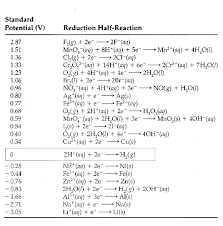 Reduction Potential Table Tattoo Hot