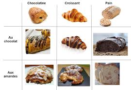 Pour Un Petit Dejeuner De Qualite