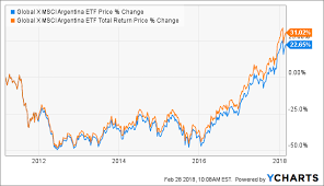 Global X Msci Argentina Etf Do 25 Stocks Represent A