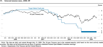 frb monetary policy report july 21 2009 part 3