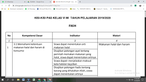 Berikut ini adalah contoh soal ujian sekolah us/usbn mata pelajaran bahasa indonesia tingkat sd dan mi kelas 6 terbaru lengkap dengan kunci jawaban. Download Kisi Kisi Pas Ganjil Mi Kelas 6 Tahun Pelajaran 2019 2020