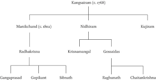 These asian names are perfect for newborn babies and some can even be used as cool, trendy names for pet cats and dogs. Chapter 4 Family Caste And Beyond The Business History Of Salt Merchants In Bengal C 1780 1840 In Chinese And Indian Merchants In Modern Asia