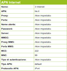 Now you can connect your phone easily to internet and this apn work for all android, iphone and. Android Come Inviare O Ricevere Mms Senza Collegarsi Ad Internet Chimerarevo
