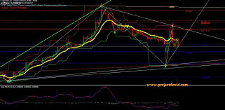 Adri Gold Trading System Neon Signs Chart Line Chart