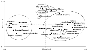 Greeks Sub Saharan Africa Origin Arnaiz Villena