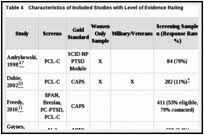 results screening for post traumatic stress disorder ptsd