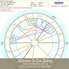 2021 is going to be big for arieses as far as money goes, but not necessarily to the extent that they would be hoping because they will need to make budgets and stick. Your Astrological New Year The Meaning Of The Aries Ingress 2021