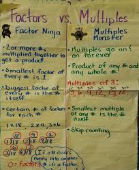 Multiplication Unit Fun In Fourth Saint Cecilia Catholic