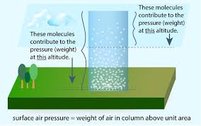 How Does Atmospheric Pressure Change With Altitude Socratic