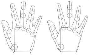 How To Draw Hands Part 1 Construction Rapidfireart This hand pose can be good to draw when you want the character to.