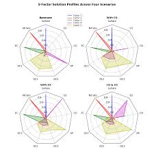 radar chart aka spider or star chart matplotlib 3 1 1