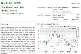 Zacks Upgrades Bb Blackberry Limited Price Target From 14 To 29 R Stocks